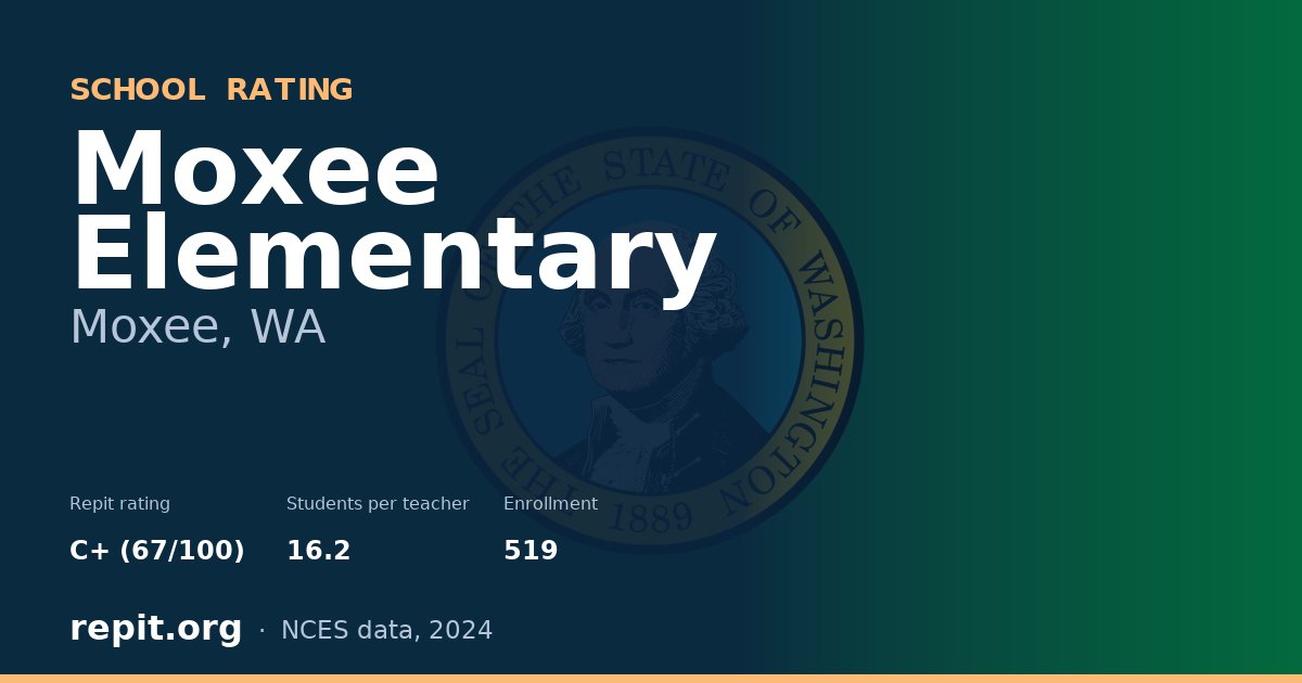 Moxee Elementary, Moxee, WA — Repit school rating C+ (67/100)