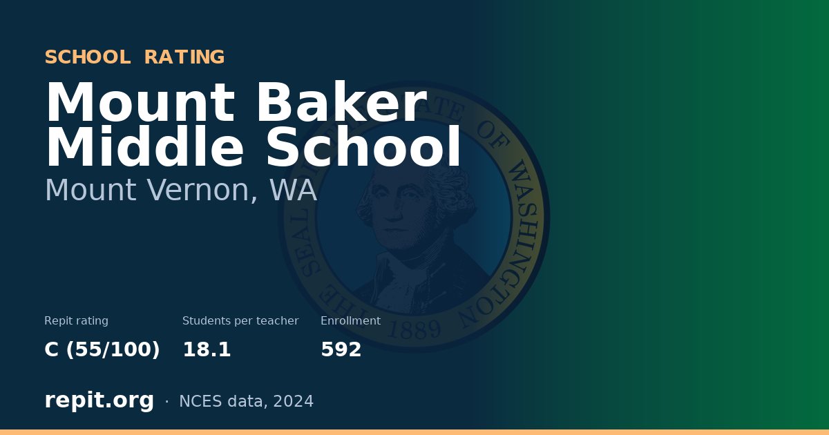 Mount Baker Middle School, Mount Vernon, WA — Repit school rating C (55/100)