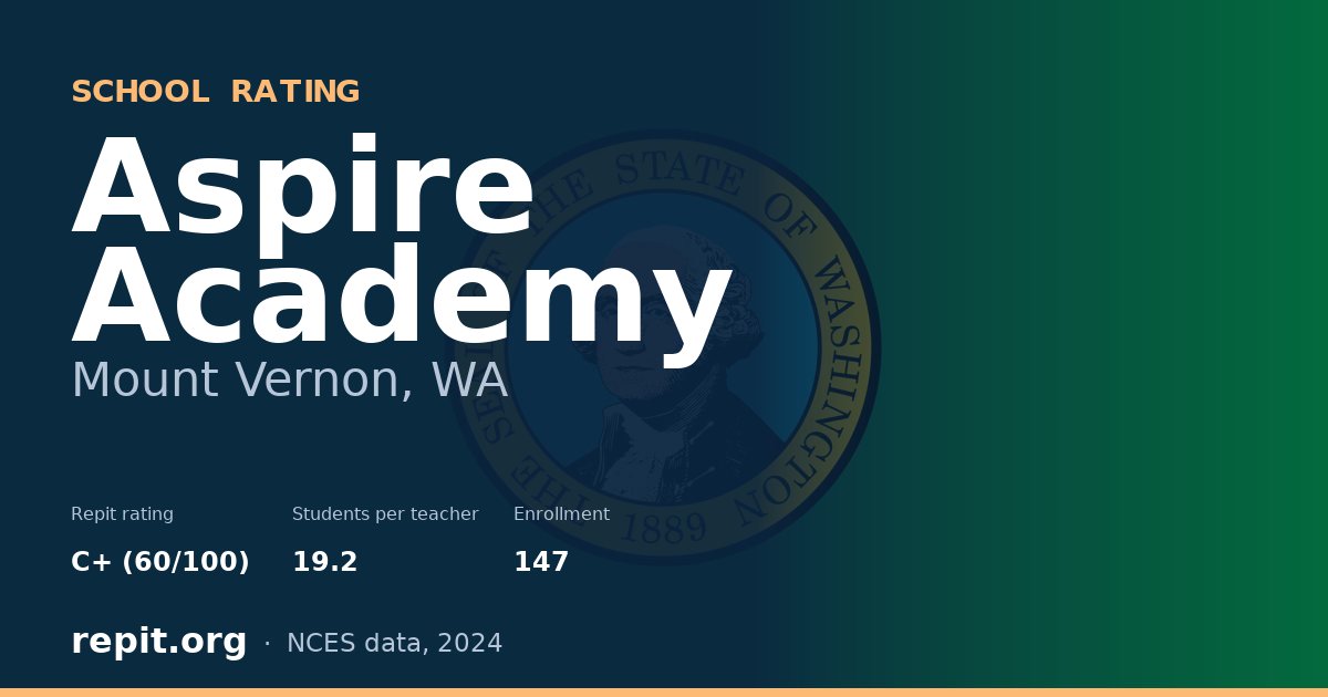 Aspire Academy, Mount Vernon, WA — Repit school rating C+ (60/100)