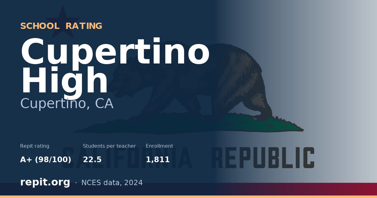 Cupertino High, Cupertino, CA — Repit school rating A+ (98/100)