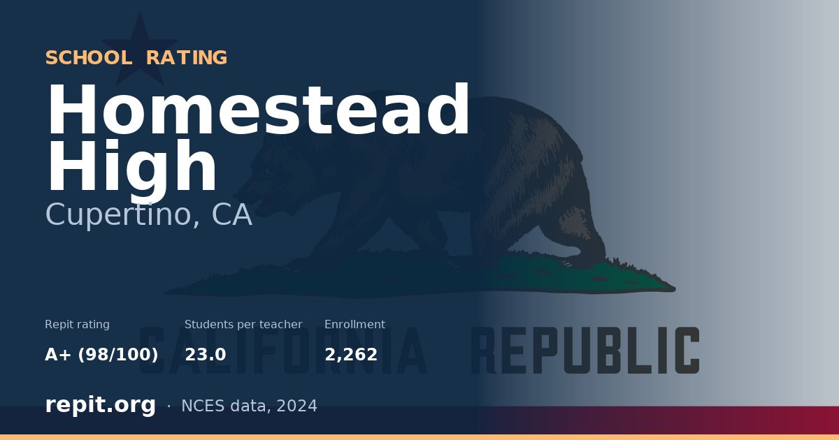 Homestead High, Cupertino, CA — Repit school rating A+ (98/100)