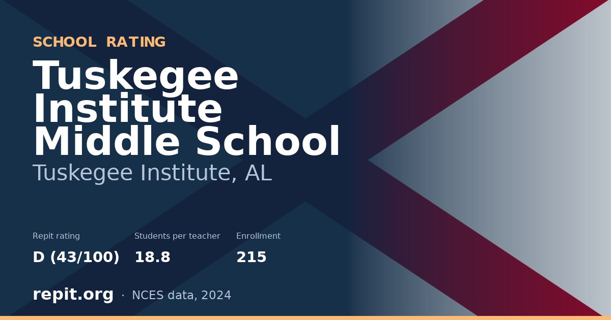 Tuskegee Institute Middle School, Tuskegee Institute, AL — Repit school rating D (43/100)