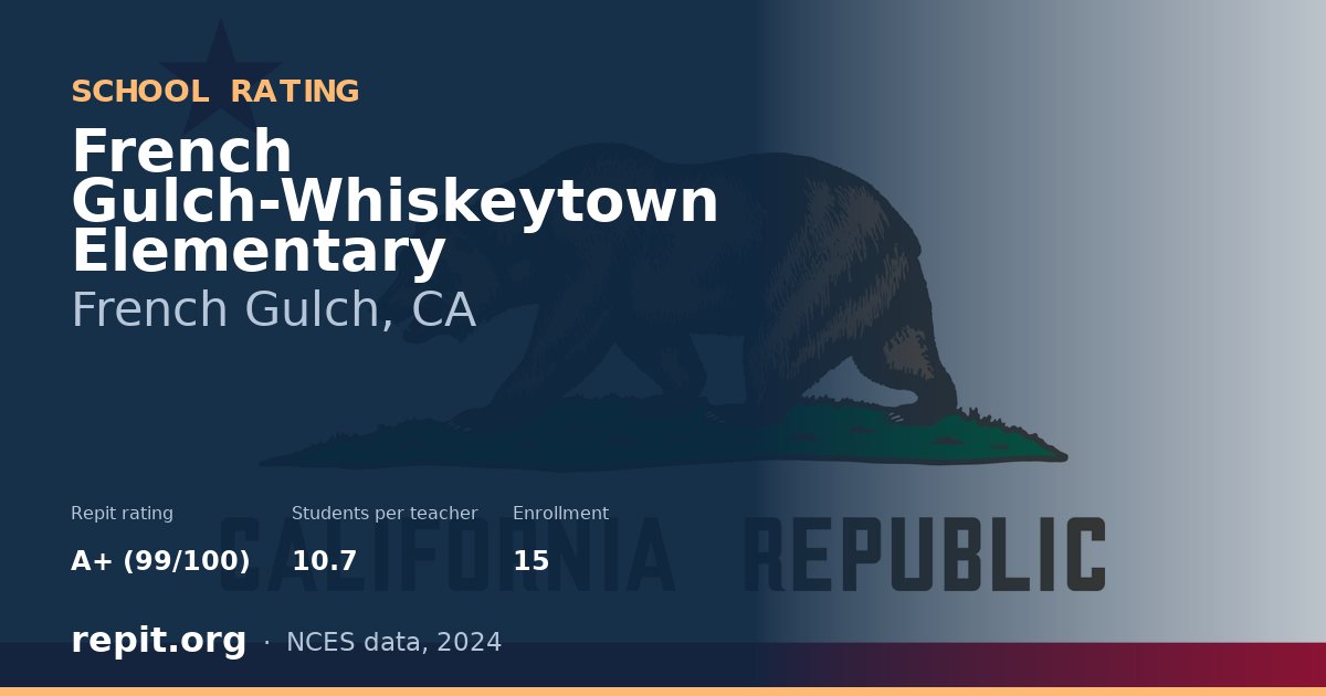 French Gulch-Whiskeytown Elementary, French Gulch, CA — Repit school rating A+ (99/100)