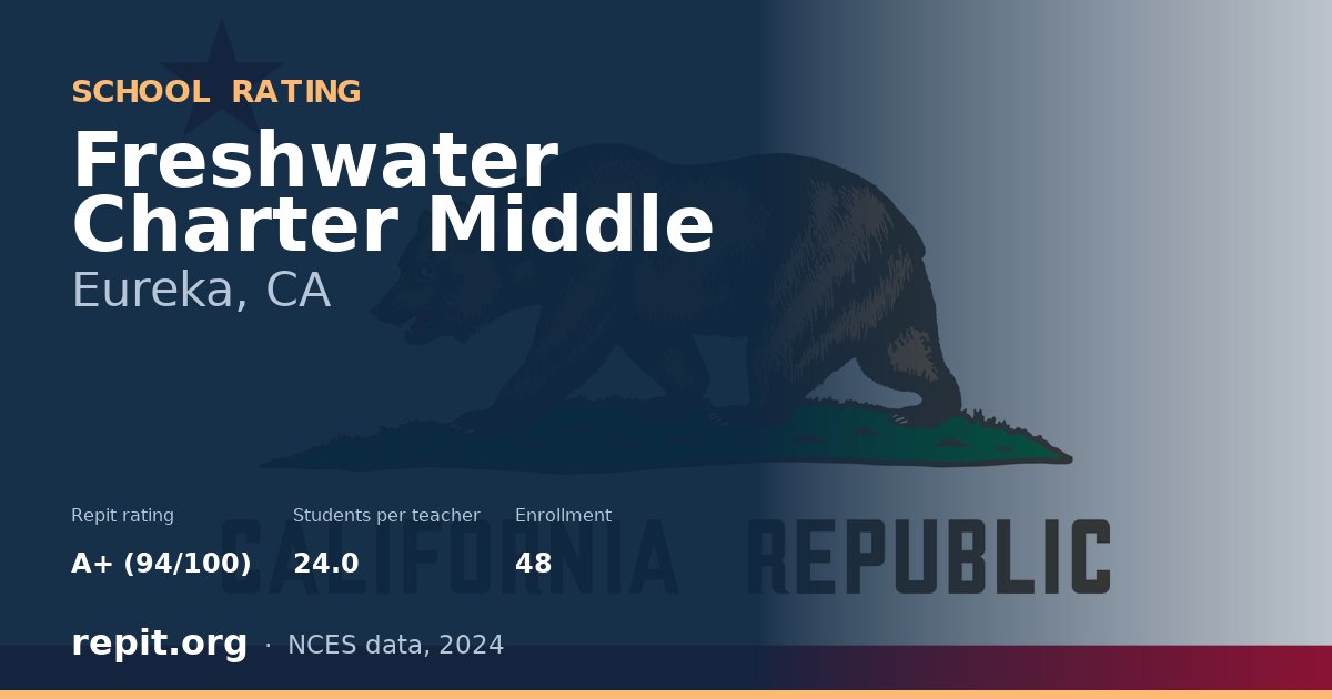 Freshwater Charter Middle, Eureka, CA — Repit school rating A+ (94/100)