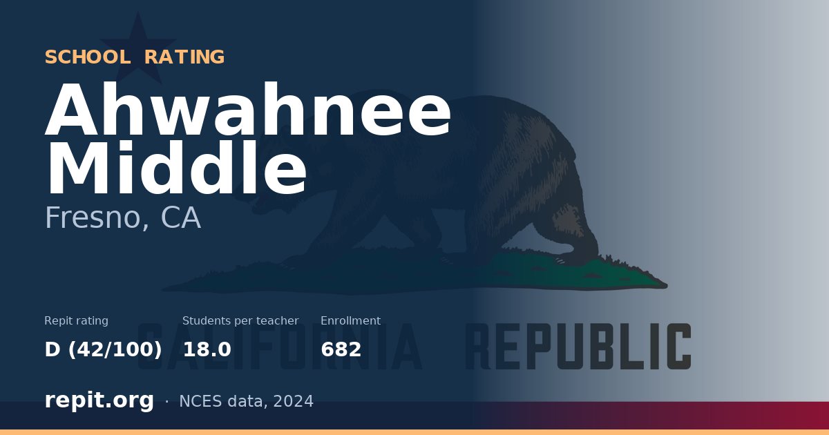 Ahwahnee Middle, Fresno, CA — Repit school rating D (42/100)