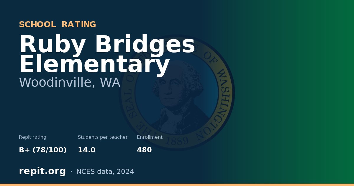 Ruby Bridges Elementary, Woodinville, WA — Repit school rating B+ (78/100)