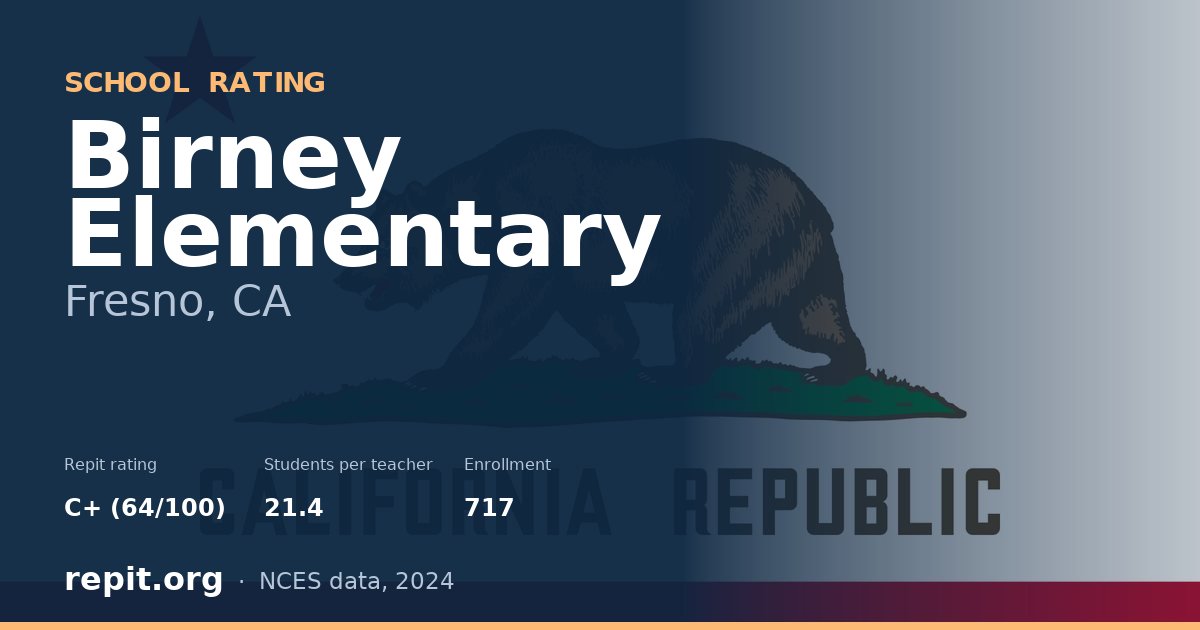 Birney Elementary, Fresno, CA — Repit school rating C+ (64/100)