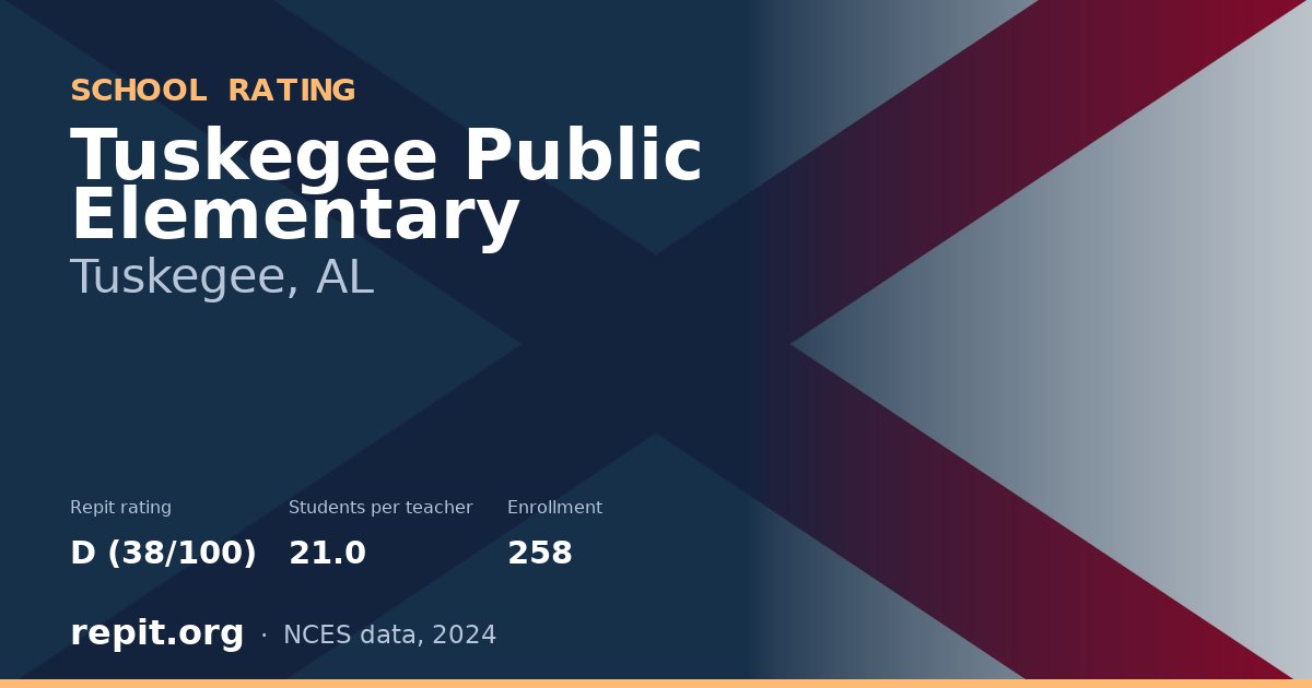 Tuskegee Public Elementary, Tuskegee, AL — Repit school rating D (38/100)