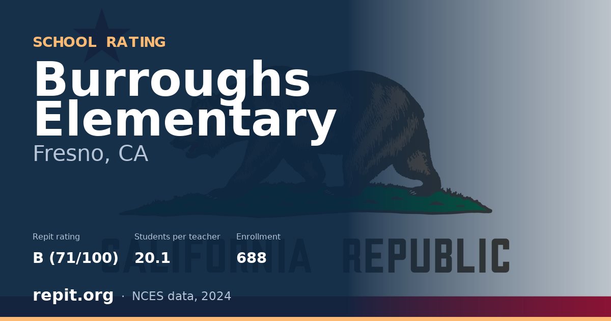 Burroughs Elementary, Fresno, CA — Repit school rating B (71/100)