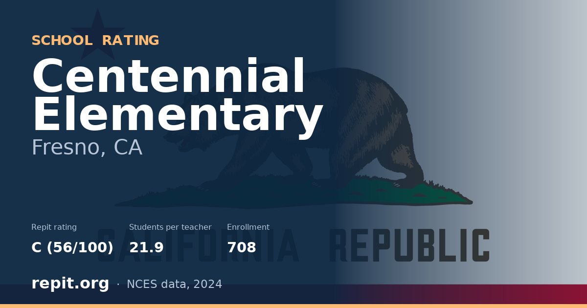 Centennial Elementary, Fresno, CA — Repit school rating C (56/100)