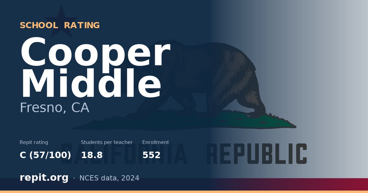 Cooper Middle, Fresno, CA — Repit school rating C (57/100)