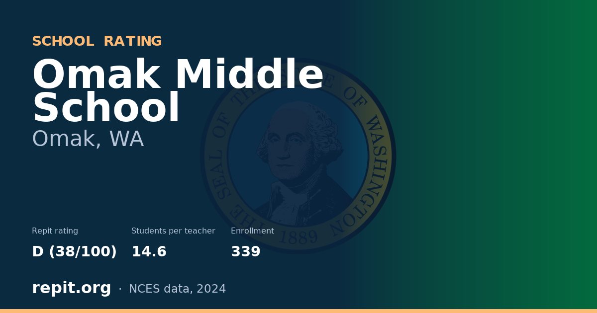 Omak Middle School, Omak, WA — Repit school rating D (38/100)