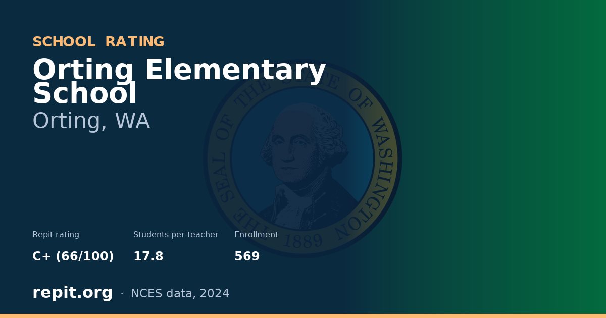 Orting Elementary School, Orting, WA — Repit school rating C+ (66/100)