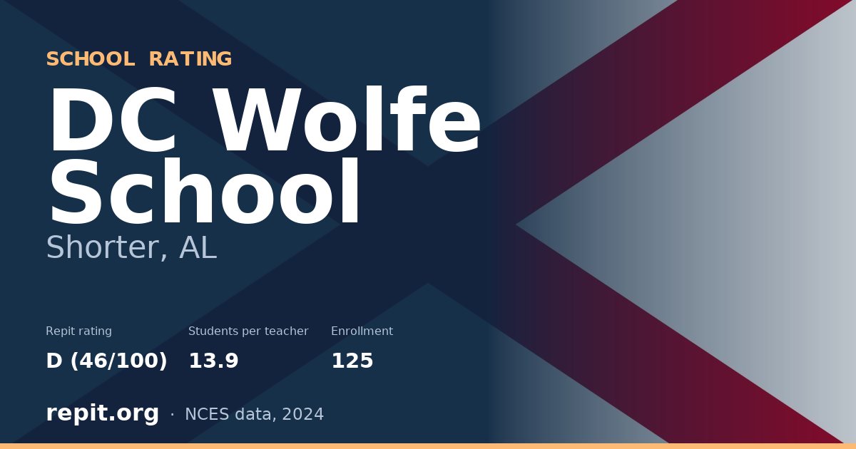 DC Wolfe School, Shorter, AL — Repit school rating D (46/100)