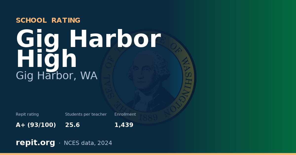 Gig Harbor High, Gig Harbor, WA — Repit school rating A+ (93/100)