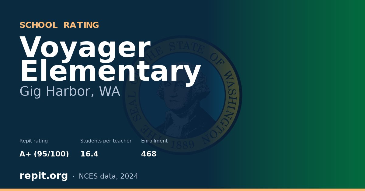 Voyager Elementary, Gig Harbor, WA — Repit school rating A+ (95/100)
