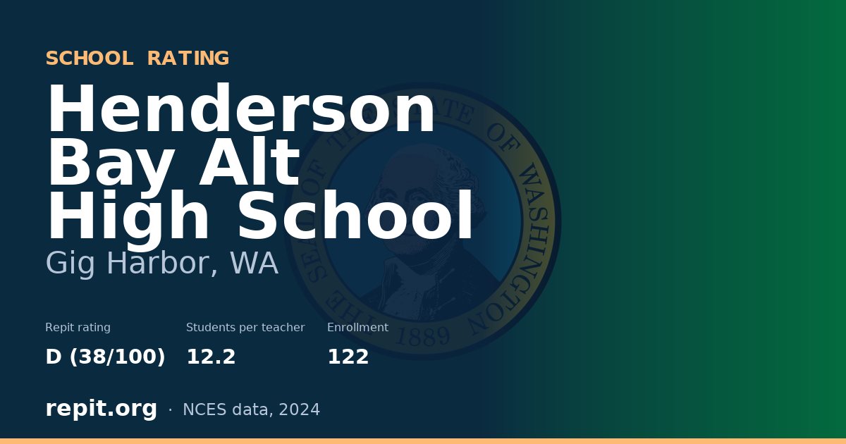 Henderson Bay Alt High School, Gig Harbor, WA — Repit school rating D (38/100)