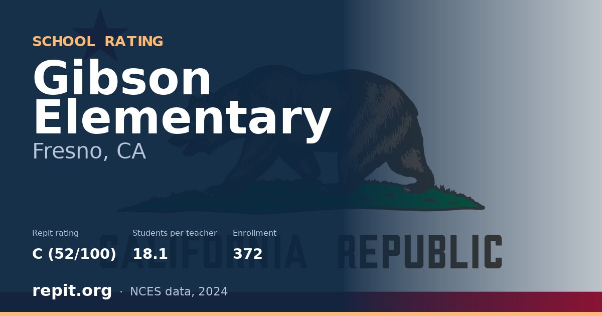 Gibson Elementary, Fresno, CA — Repit school rating C (52/100)