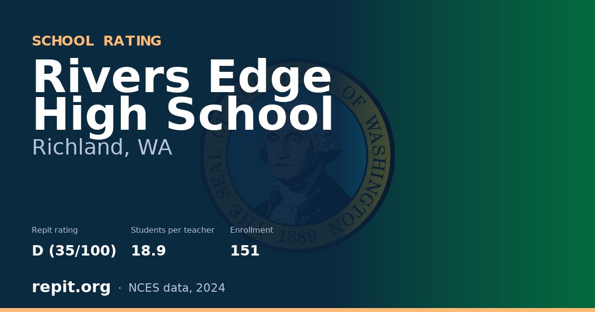 Rivers Edge High School, Richland, WA — Repit school rating D (35/100)