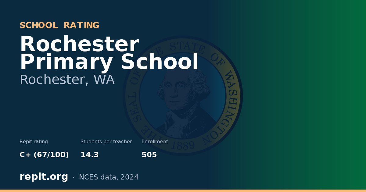 Rochester Primary School, Rochester, WA — Repit school rating C+ (67/100)
