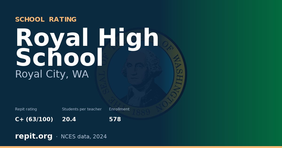 Royal High School, Royal City, WA — Repit school rating C+ (63/100)