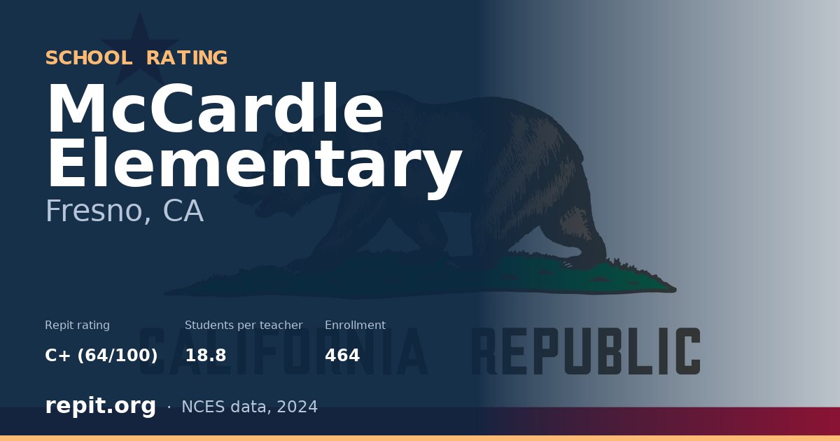 McCardle Elementary, Fresno, CA — Repit school rating C+ (64/100)