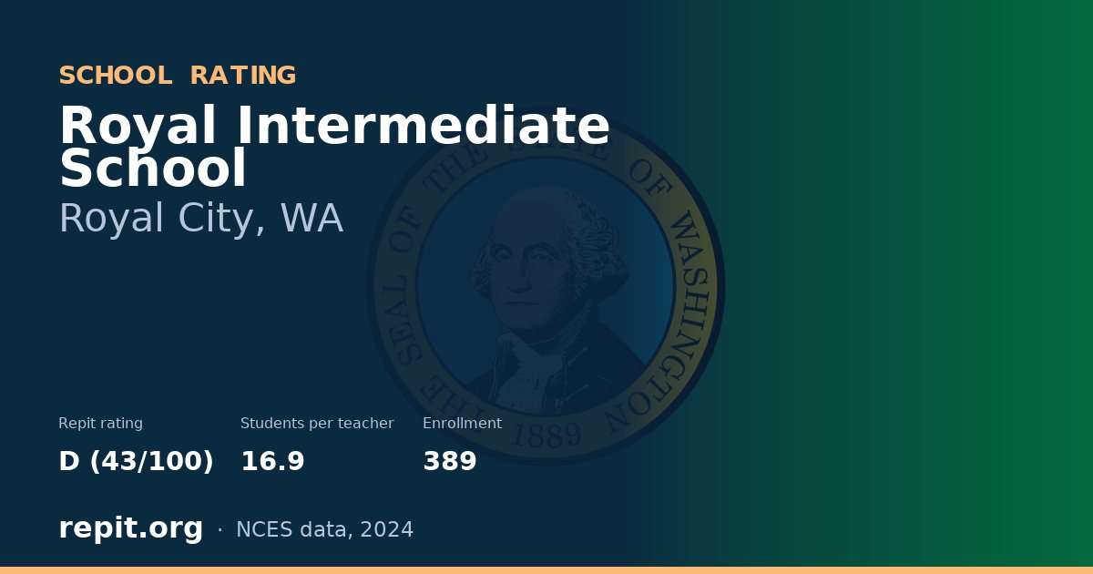 Royal Intermediate School, Royal City, WA — Repit school rating D (43/100)