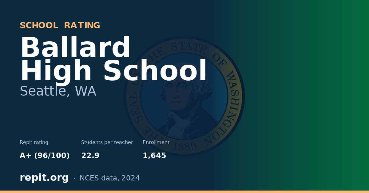 Ballard High School, Seattle, WA — Repit school rating A+ (96/100)
