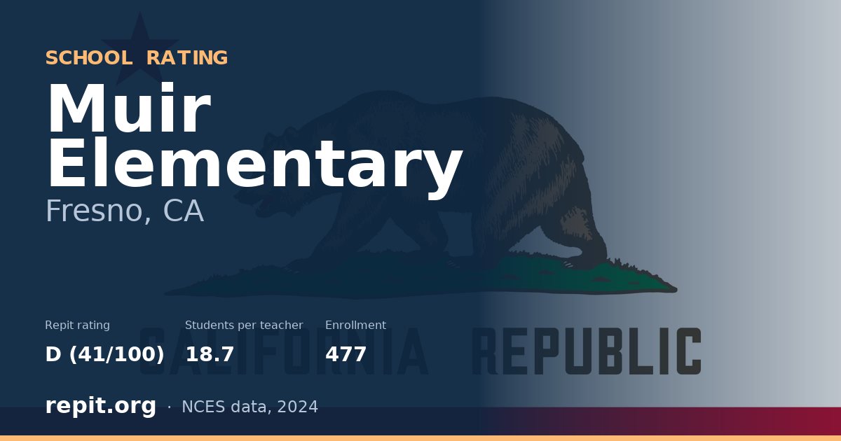 Muir Elementary, Fresno, CA — Repit school rating D (41/100)