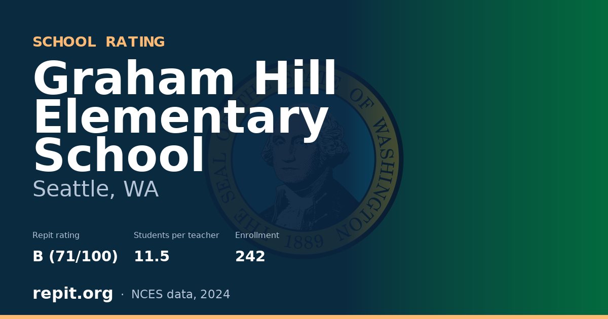 Graham Hill Elementary School, Seattle, WA — Repit school rating B (71/100)