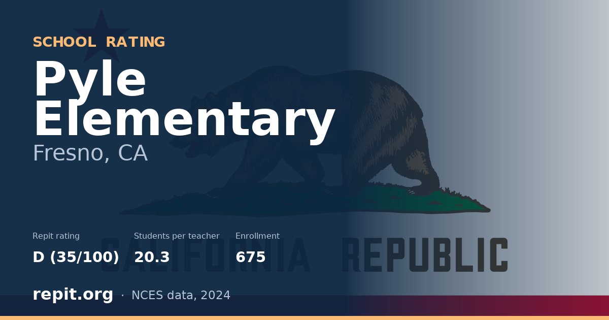 Pyle Elementary, Fresno, CA — Repit school rating D (35/100)
