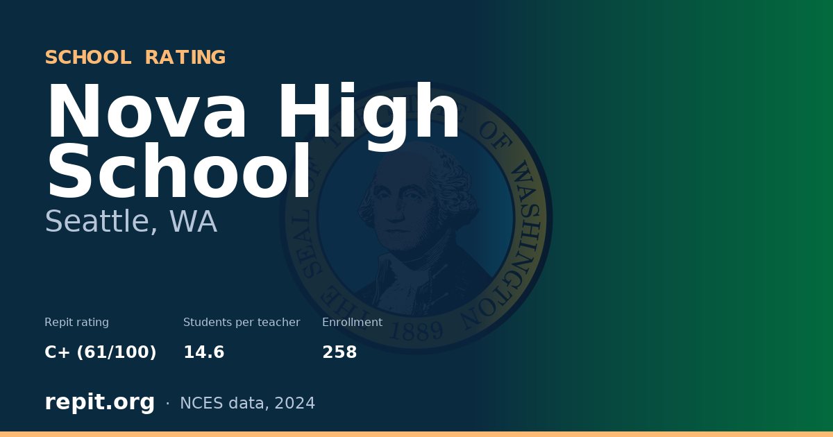 Nova High School, Seattle, WA — Repit school rating C+ (61/100)
