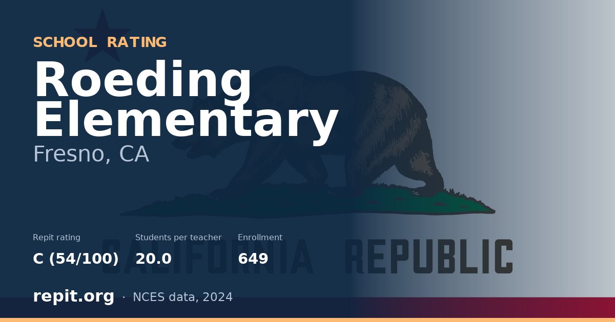 Roeding Elementary, Fresno, CA — Repit school rating C (54/100)