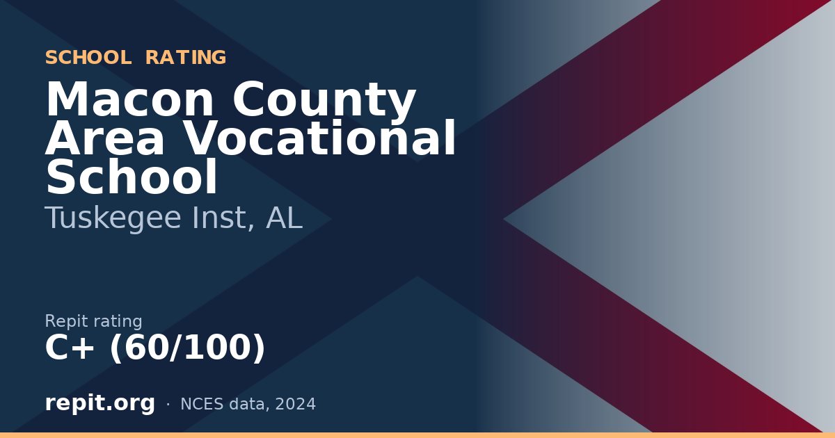 Macon County Area Vocational School, Tuskegee Inst, AL — Repit school rating C+ (60/100)