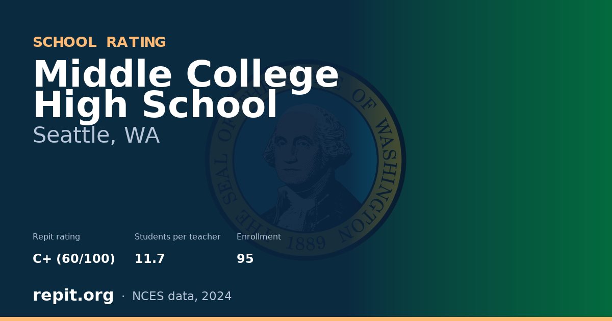 Middle College High School, Seattle, WA — Repit school rating C+ (60/100)