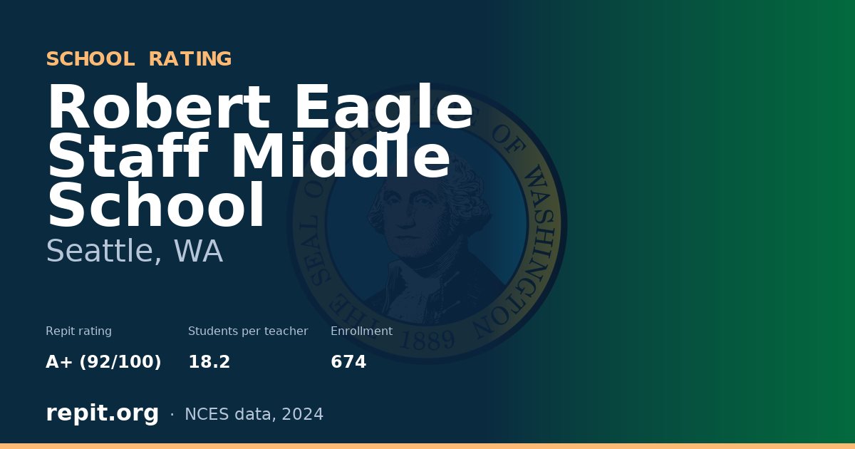Robert Eagle Staff Middle School, Seattle, WA — Repit school rating A+ (92/100)