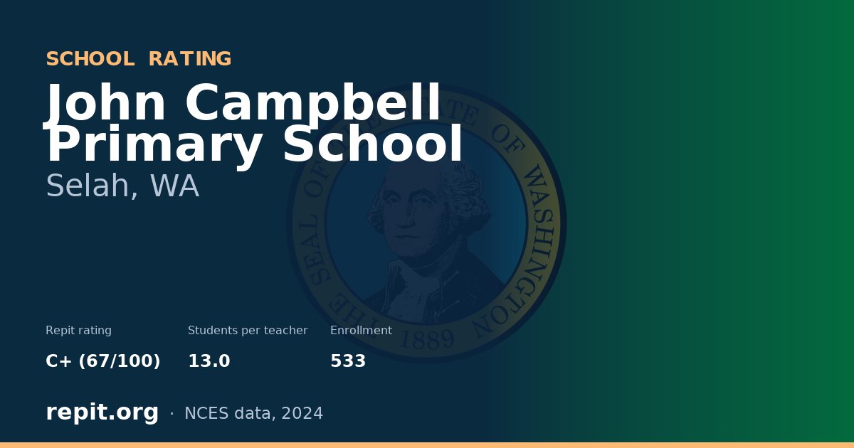 John Campbell Primary School, Selah, WA — Repit school rating C+ (67/100)