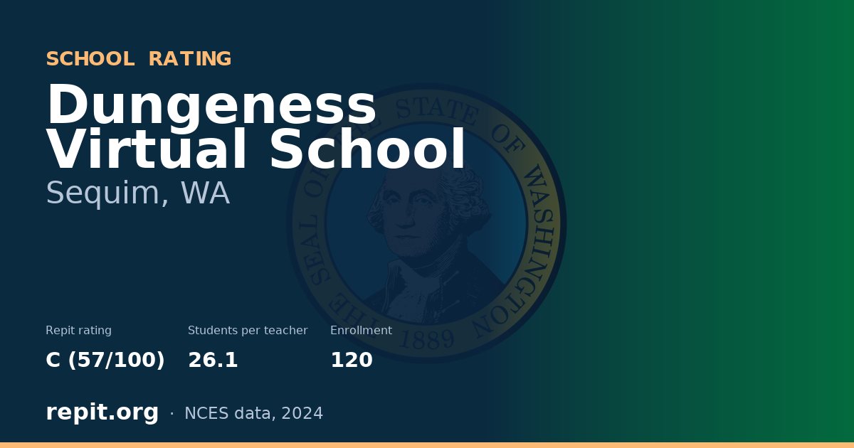 Dungeness Virtual School, Sequim, WA — Repit school rating C (57/100)