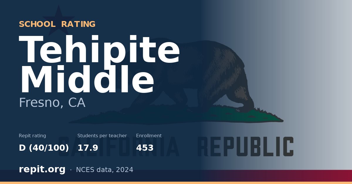 Tehipite Middle, Fresno, CA — Repit school rating D (40/100)