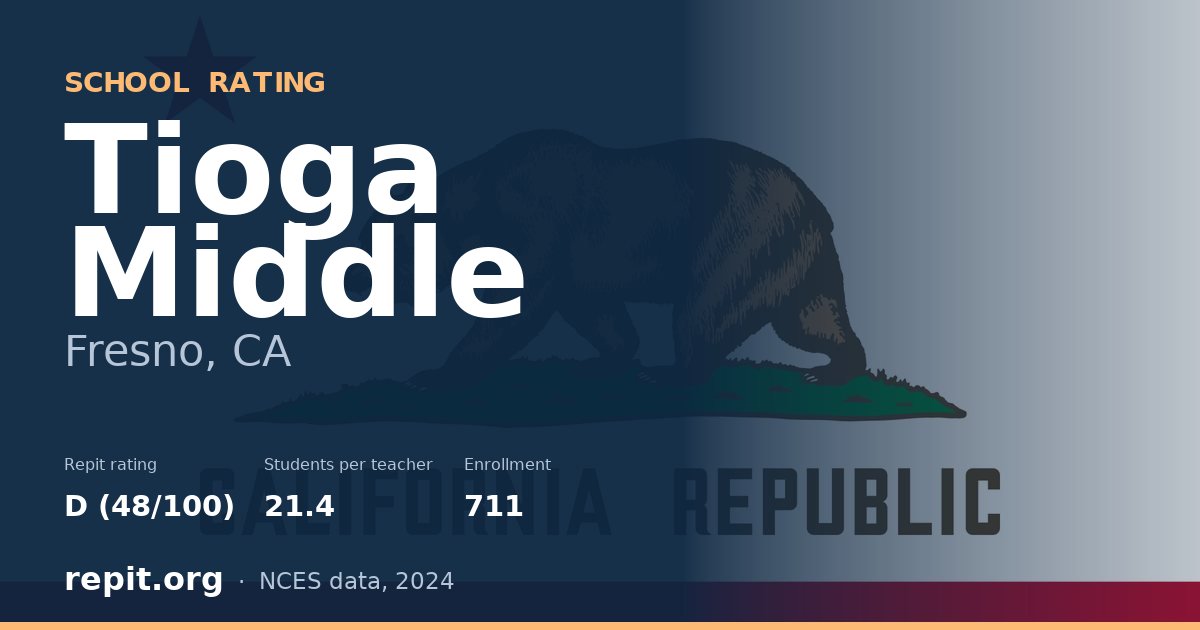 Tioga Middle, Fresno, CA — Repit school rating D (48/100)
