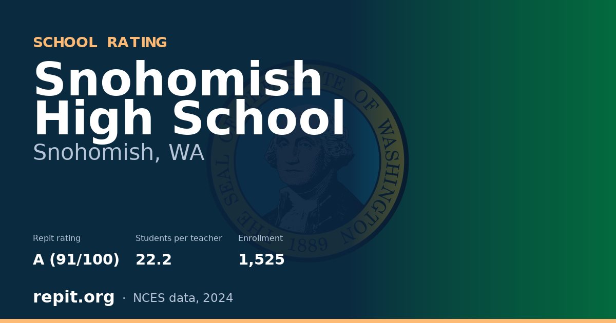 Snohomish High School, Snohomish, WA — Repit school rating A (91/100)