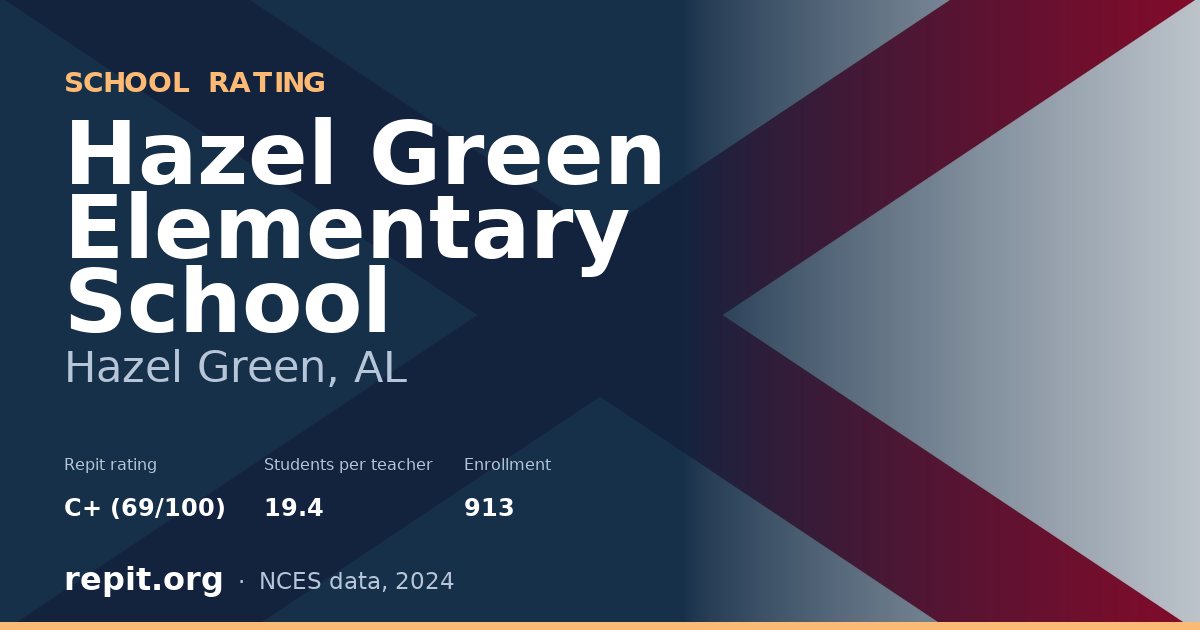 Hazel Green Elementary School, Hazel Green, AL — Repit school rating C+ (69/100)