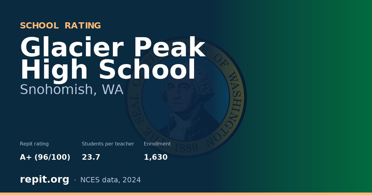 Glacier Peak High School, Snohomish, WA — Repit school rating A+ (96/100)
