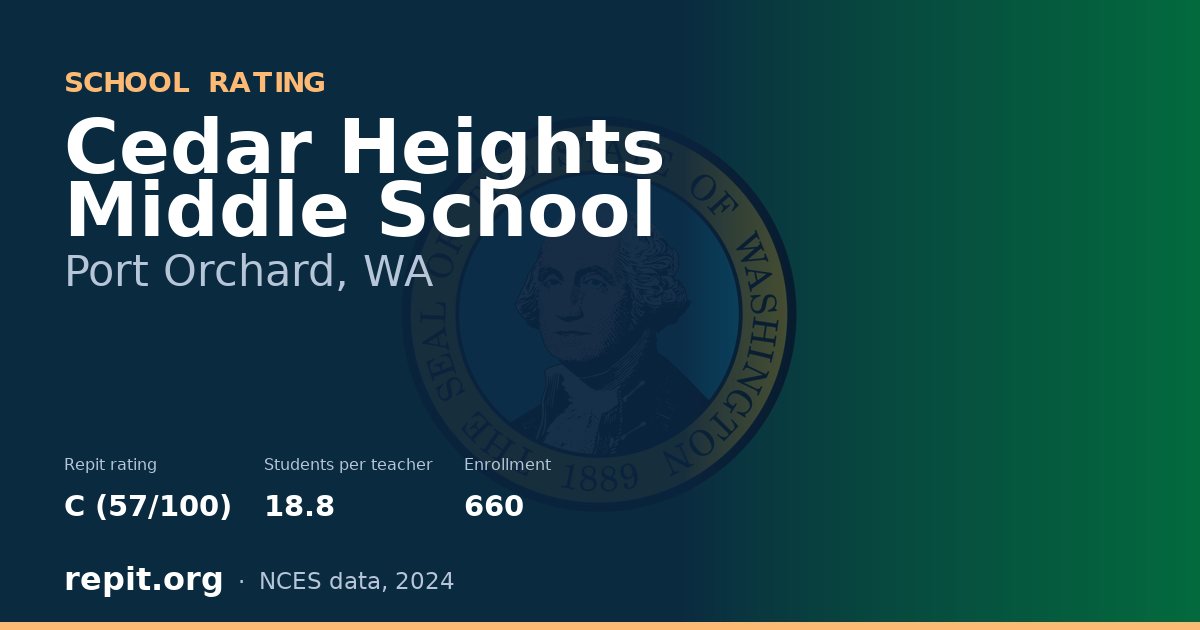 Cedar Heights Middle School, Port Orchard, WA — Repit school rating C (57/100)