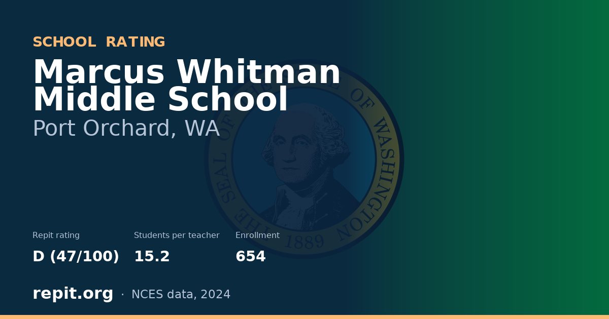 Marcus Whitman Middle School, Port Orchard, WA — Repit school rating D (47/100)