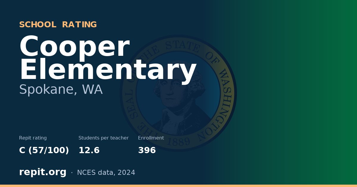 Cooper Elementary, Spokane, WA — Repit school rating C (57/100)
