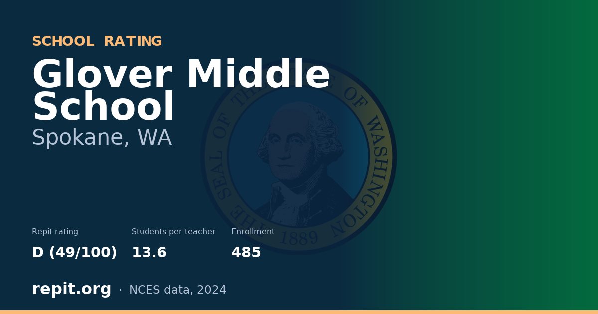 Glover Middle School, Spokane, WA — Repit school rating D (49/100)