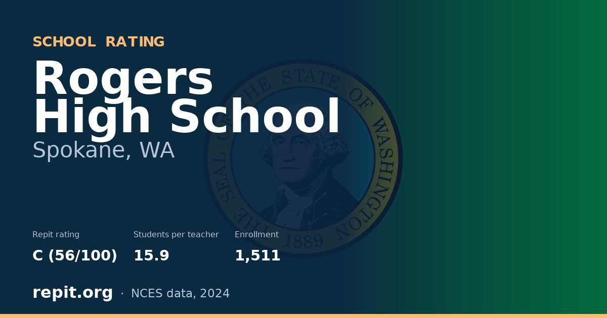 Rogers High School, Spokane, WA — Repit school rating C (56/100)