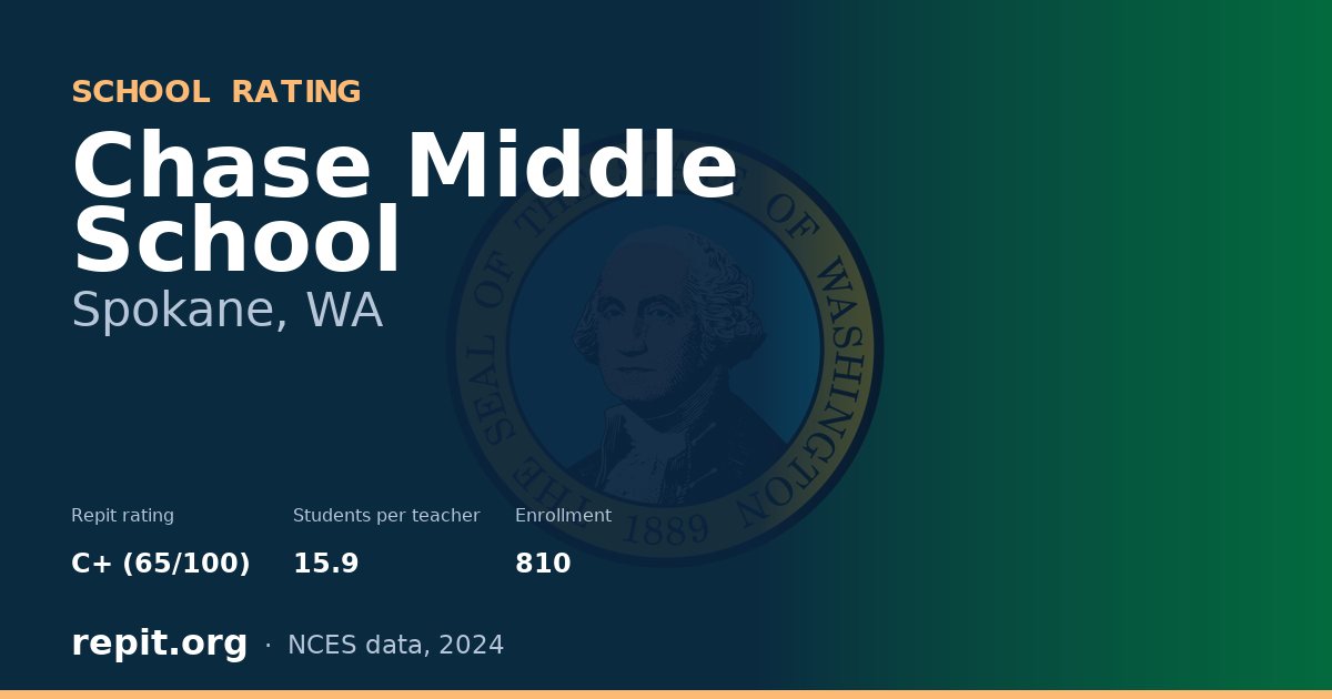 Chase Middle School, Spokane, WA — Repit school rating C+ (65/100)