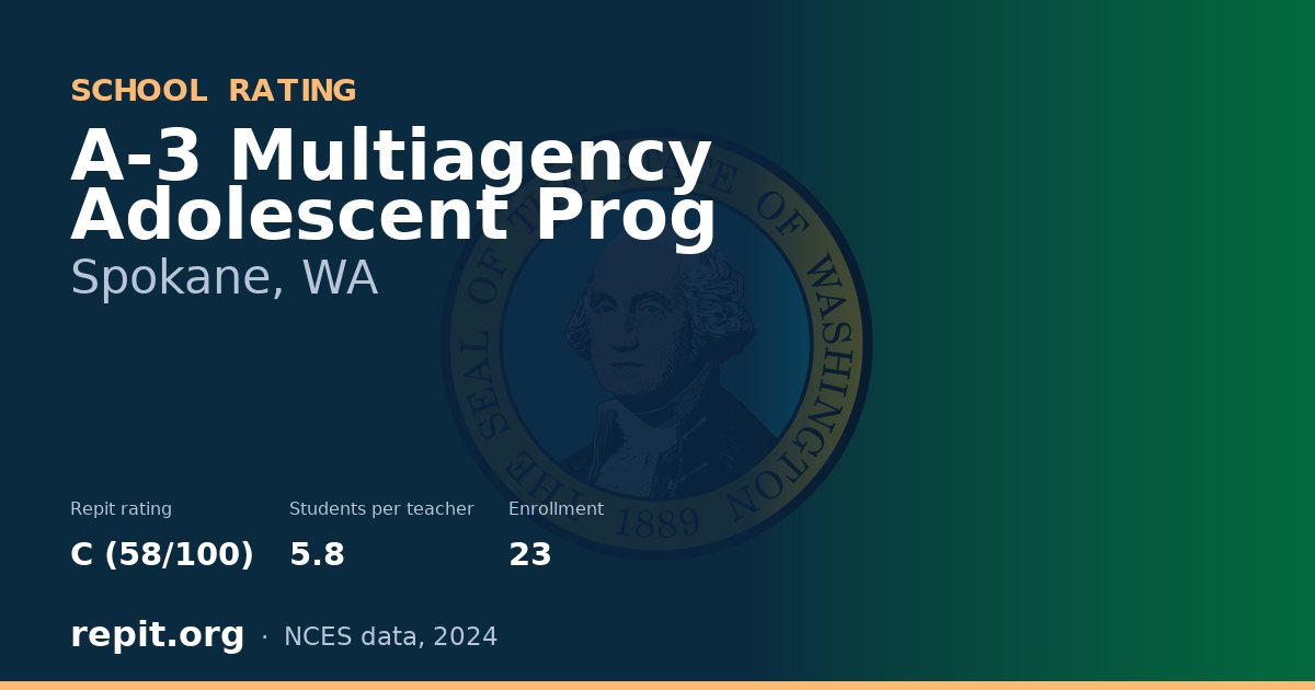 A-3 Multiagency Adolescent Prog, Spokane, WA — Repit school rating C (58/100)